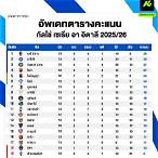 ตารางคะแนนอิตาลี่